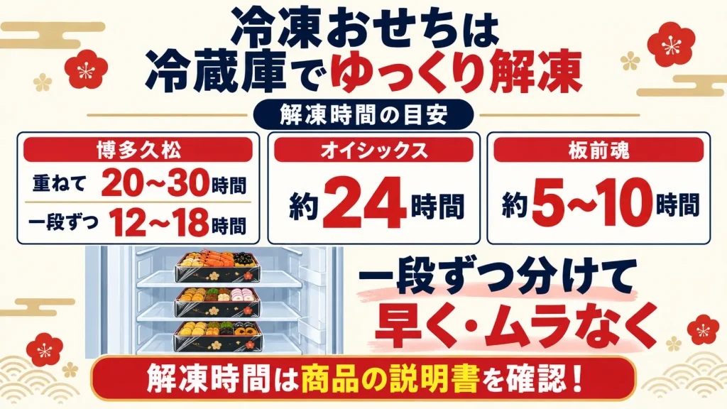 冷凍おせちの冷蔵庫解凍ガイド